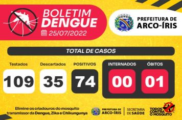 BOLETIM DENGUE 25/07/2022